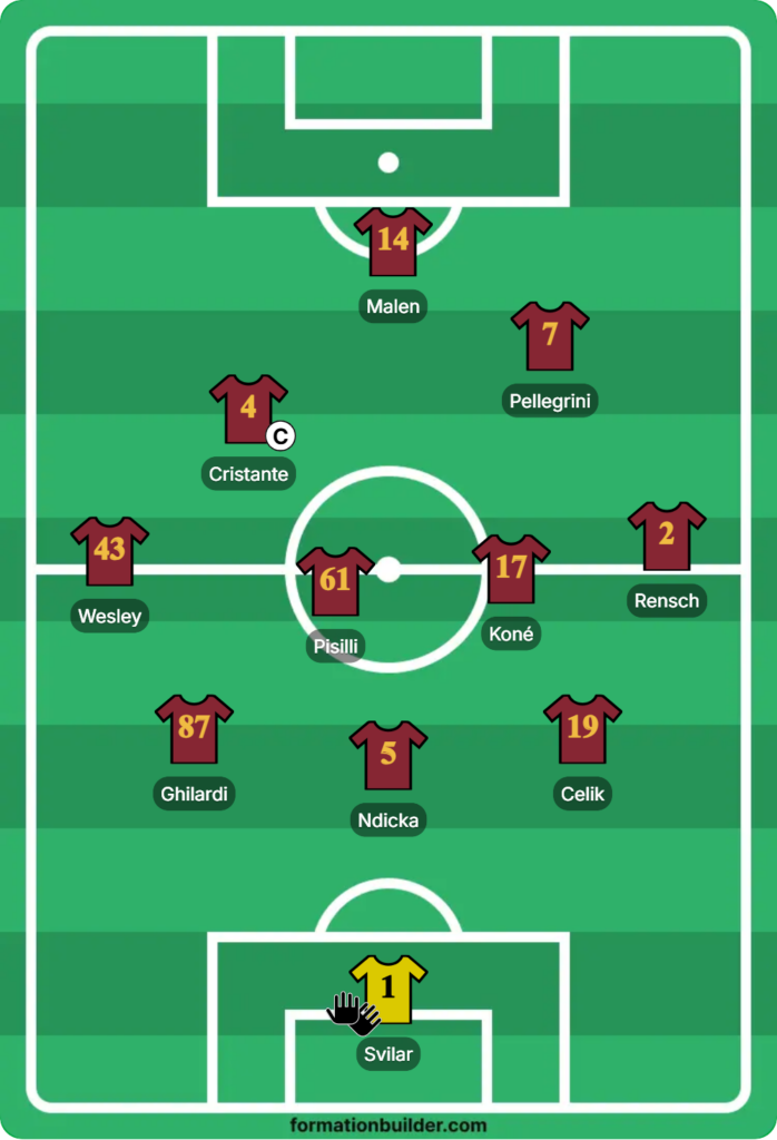 roma probabile formazione bologna
