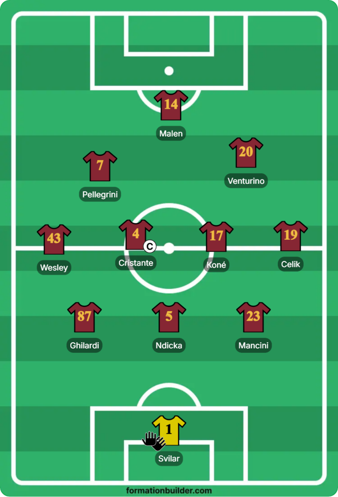roma juventus probabile formazione