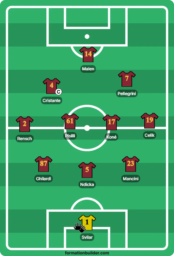 roma probabile formazione genoa