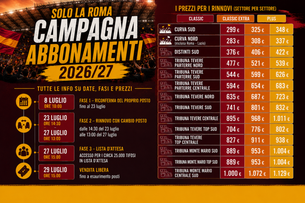 roma campagna abbonamenti 2627