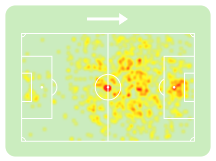castro heatmap