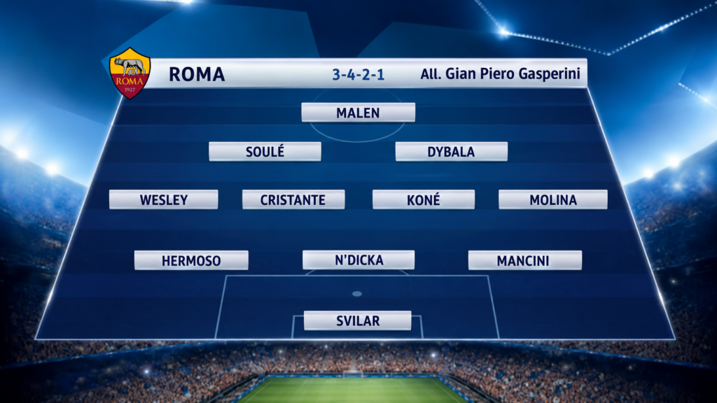 fenerbahce roma probabile formazione